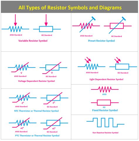 what is the symbol for a resistor draw a circuit diagram