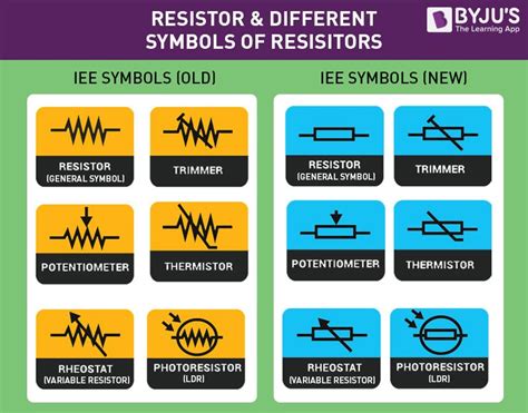 what is the symbol for a resistor in science