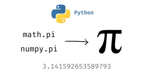 what is the symbol for pi in python