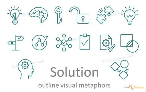 what is the symbol for solution