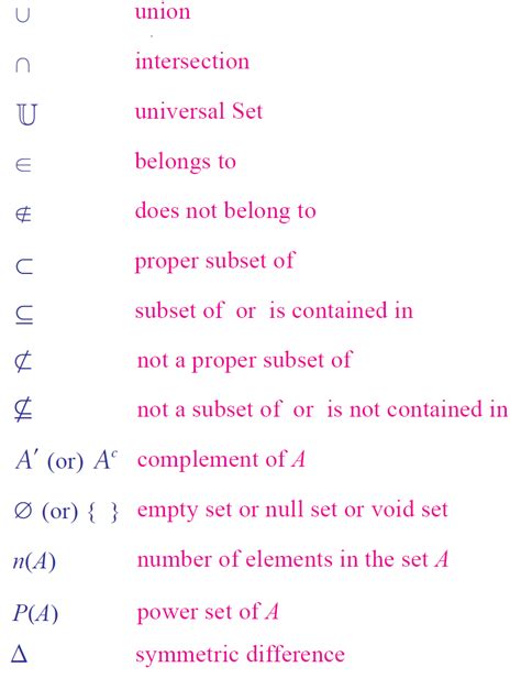 what is the symbol of subset in mathematics