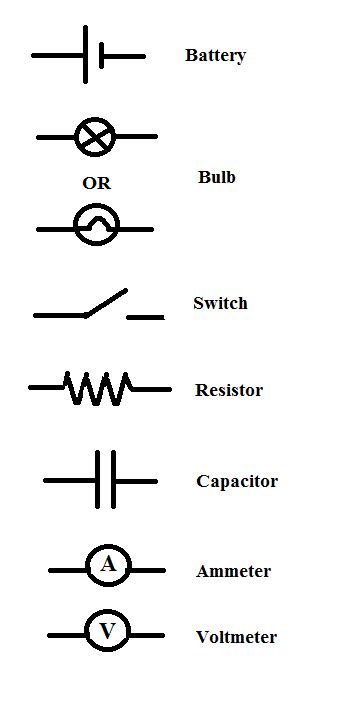 what is the symbol used in a circuit diagram to represent a bulb