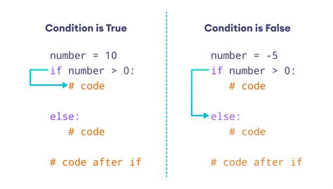 what is the syntax of if else statement in python programming language
