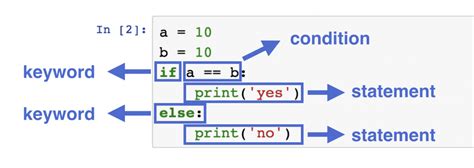 what is the syntax of if statement in python