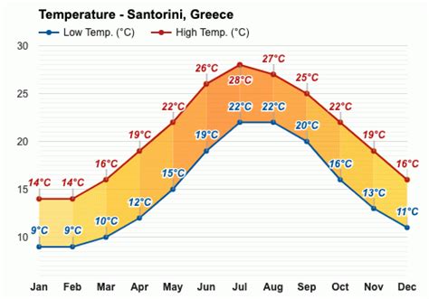 what is the temperature in santorini greece in march