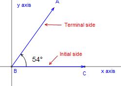 what is the terminal side of an angle
