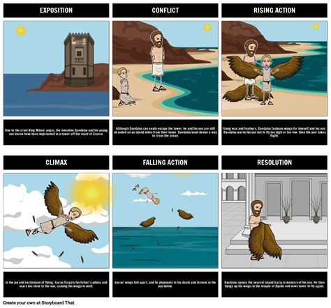 what is the theme of the myth of icarus and daedalus