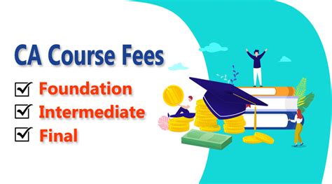 what is the total fee of a ca course in sri lanka