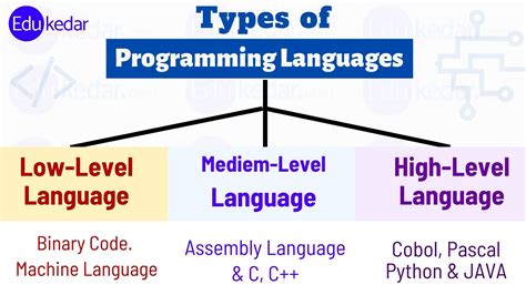 what is the type of programming language supported by python mcq
