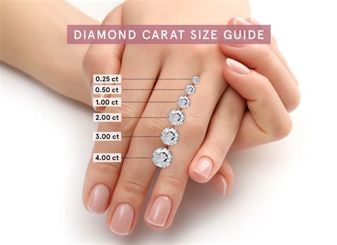 what is the typical carat size for an engagement ring