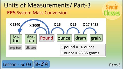what is the unit of mass in fps system