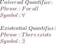 what is the universal quantifier symbol in predicate logic