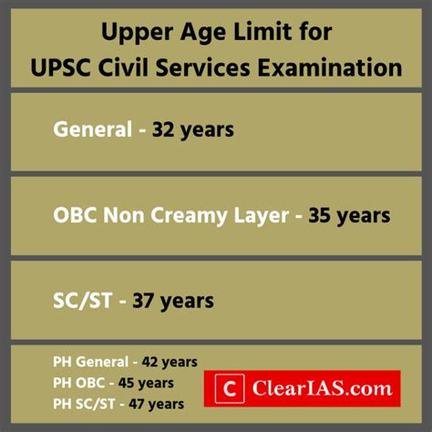 what is the upper age limit for ias