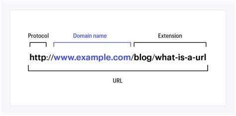 what is the url format example