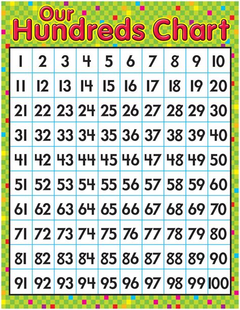 what is the use of 100 number
