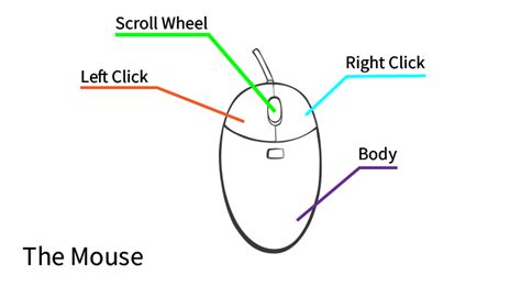 what is the use of a computer mouse
