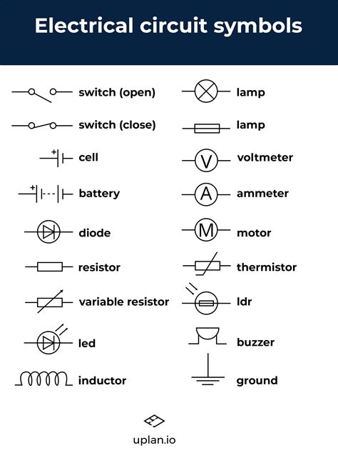 what is the use of circuit symbol and circuit diagram