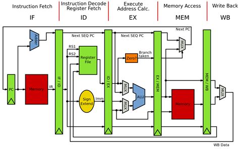 what is the use of computer architecture