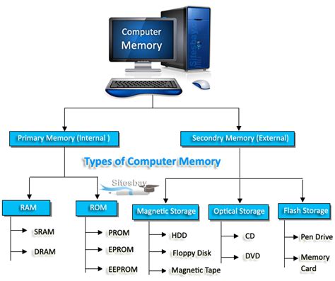 what is the use of computer ram
