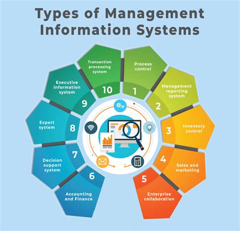 what is the use of computers and software to manage information