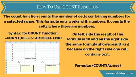 what is the use of count function
