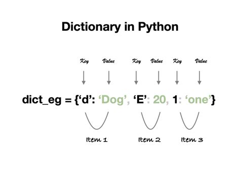 what is the use of dict function in python