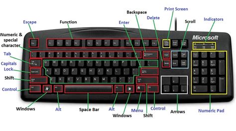 what is the use of enter key in computer keyboard
