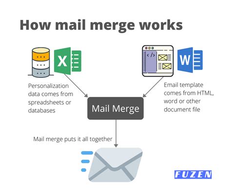 what is the use of mail merge tool in ms word