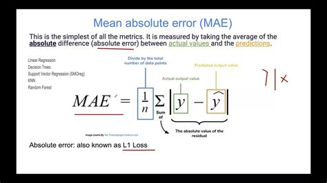 what is the use of mean absolute error