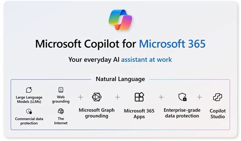 what is the use of microsoft 365 copilot