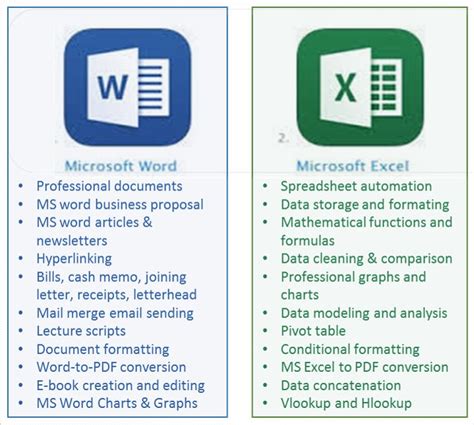 what is the use of ms word and ms excel