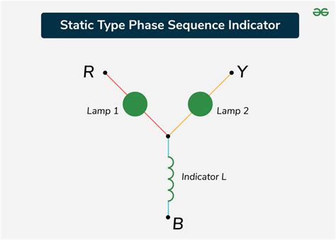 what is the use of phase sequence indicator