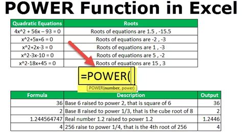 what is the use of power formula in excel