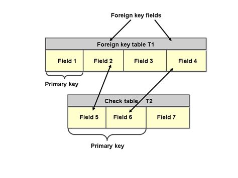 what is the use of primary key field in a table