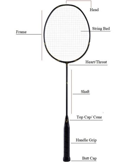 what is the use of racket in badminton
