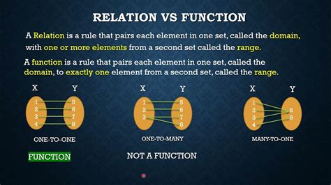 what is the use of relation and function in real life