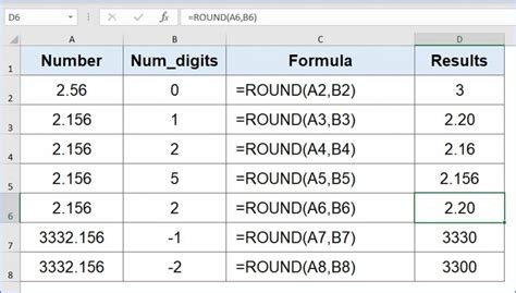 what is the use of round formula in excel