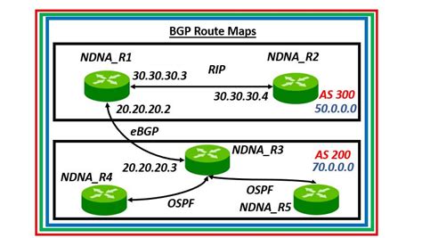 what is the use of route map in bgp