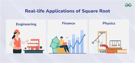 what is the use of square root in real life