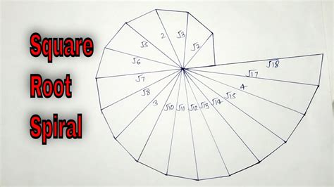 what is the use of square root spiral