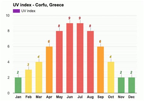 what is the weather in october in corfu
