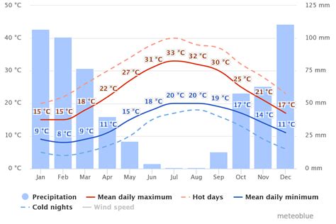 what is the weather like in crete in may in degrees