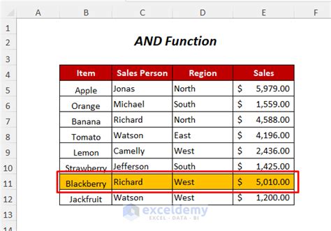 what is the what if condition in excel formula