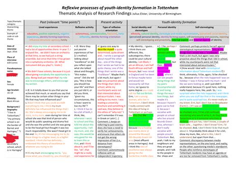 what is thematic coding analysis