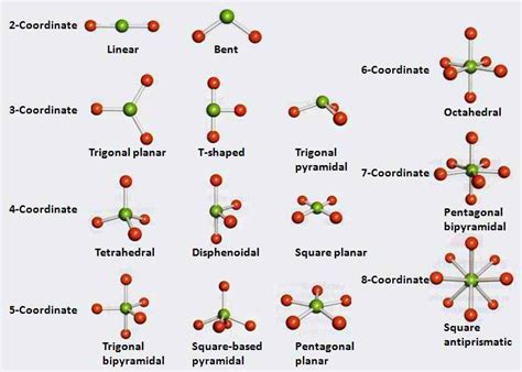 what is three dimensional structure in chemistry