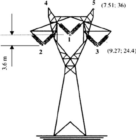 what is three phase transmission line