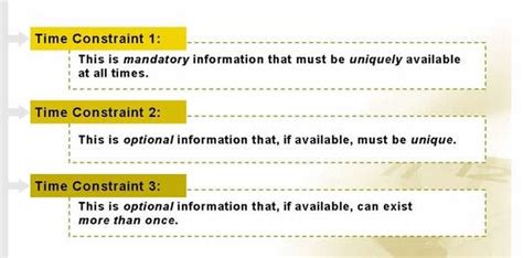 what is time constraints in research