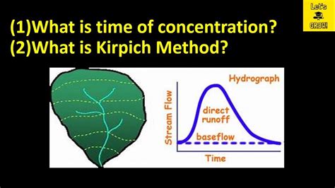 what is time of concentration in hydrology