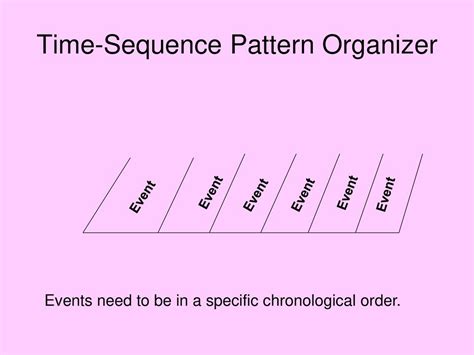 what is time sequence pattern
