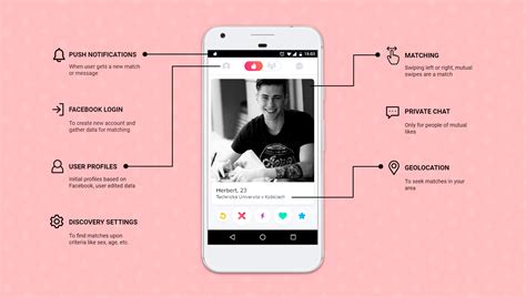 what is tinder app and how does it work